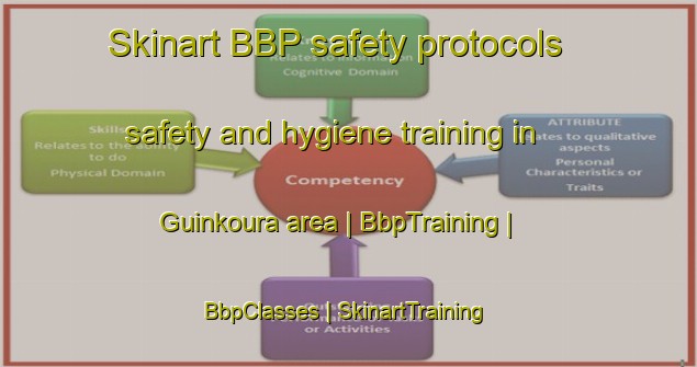 Skinart BBP safety protocols safety and hygiene training in Guinkoura area | BbpTraining | BbpClasses | SkinartTraining-Guinea